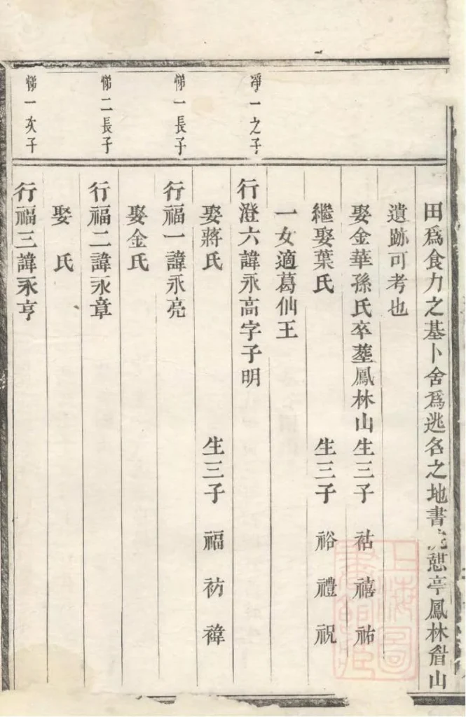 图片[6]-浙江义乌清溪朱氏宗谱电子版PDF下载-中华家谱网
