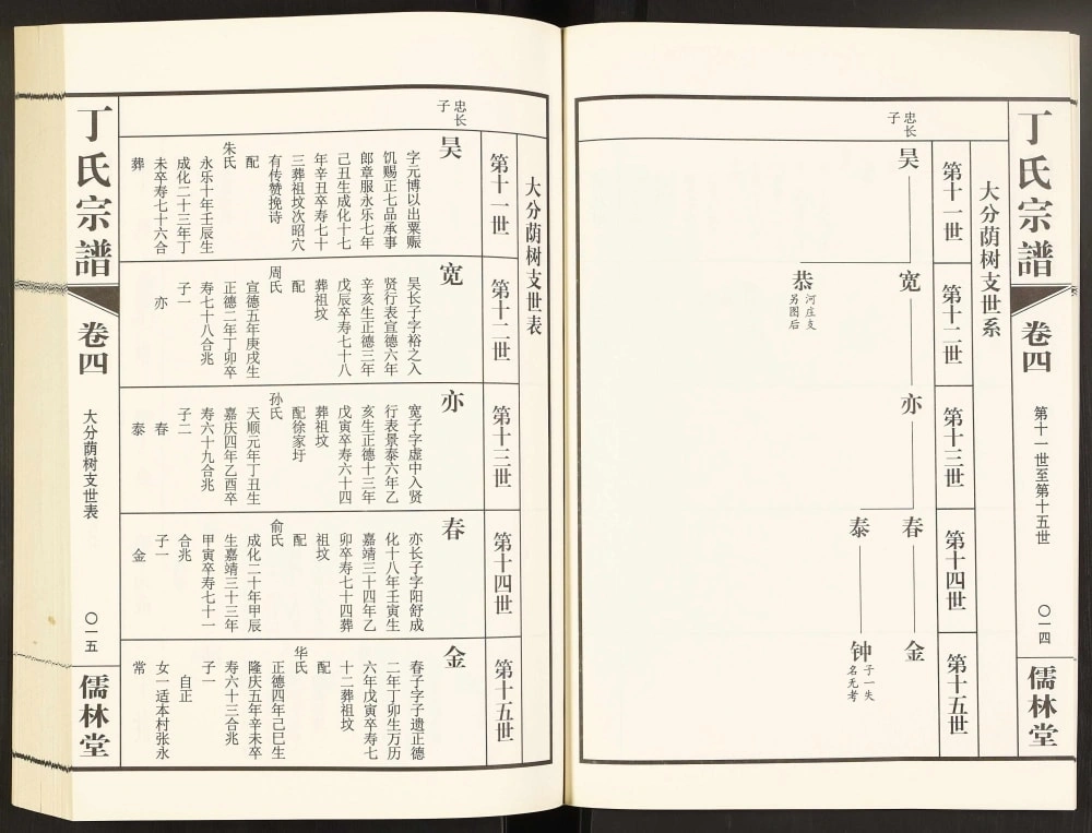 图片[8]-江苏常州武进区丁氏宗谱（儒林堂）电子版PDF下载-中华家谱网