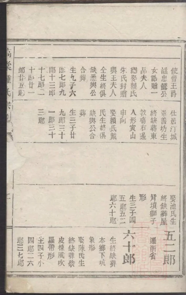 图片[6]-浙江丽水遂昌县高棠钟氏宗谱电子版PDF下载-中华家谱网