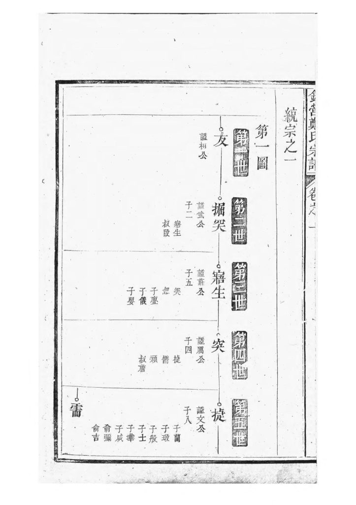 图片[7]-安徽黄山祁门县锦营峡城郑氏宗谱（敦伦堂）电子版PDF下载-中华家谱网
