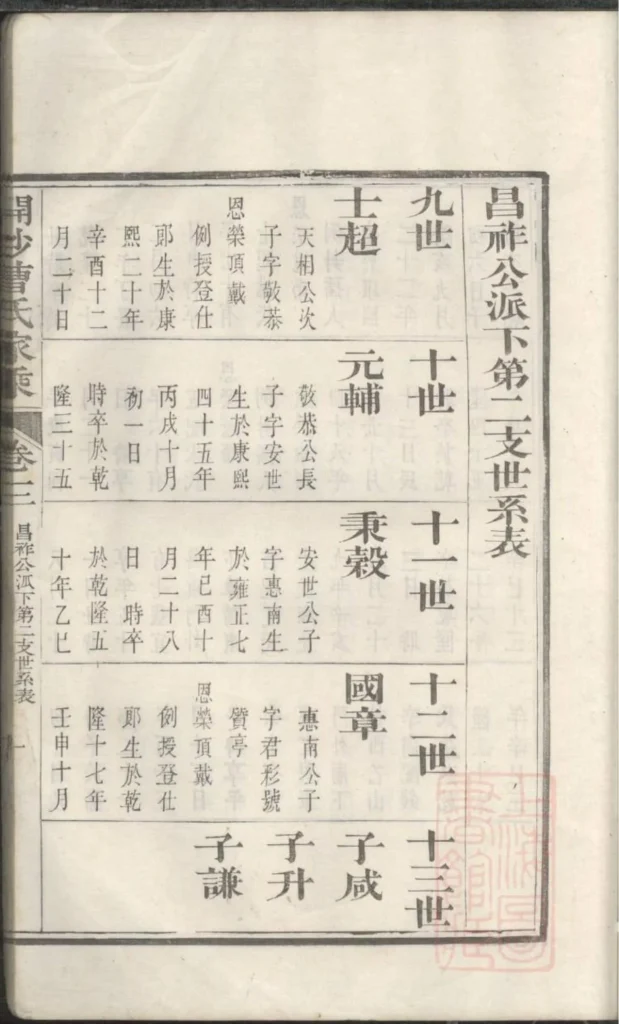 图片[7]-江苏镇江开沙曹氏宗谱电子版PDF下载-中华家谱网