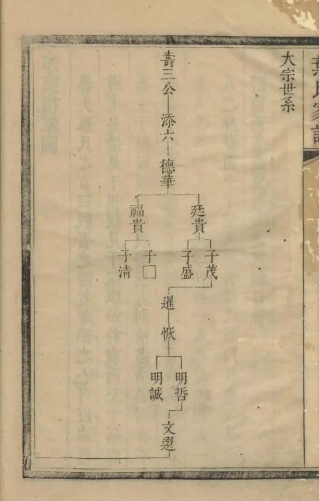 图片[5]-江苏苏州纪革叶氏支谱电子版PDF下载-中华家谱网