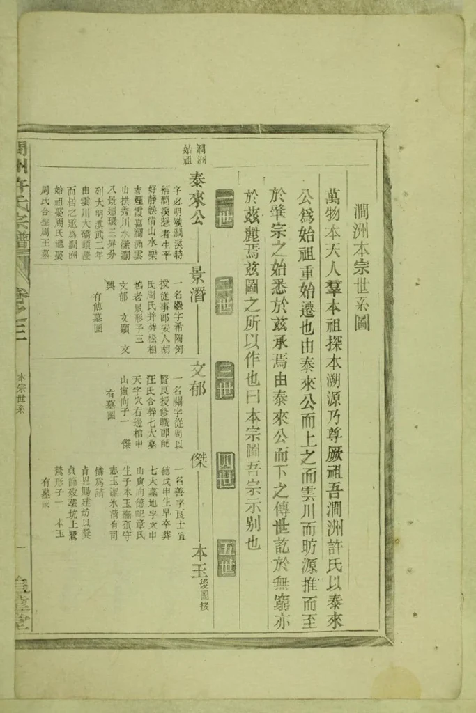 图片[3]-安徽宣城绩溪县涧洲许氏宗谱（追远堂）电子版PDF下载-中华家谱网
