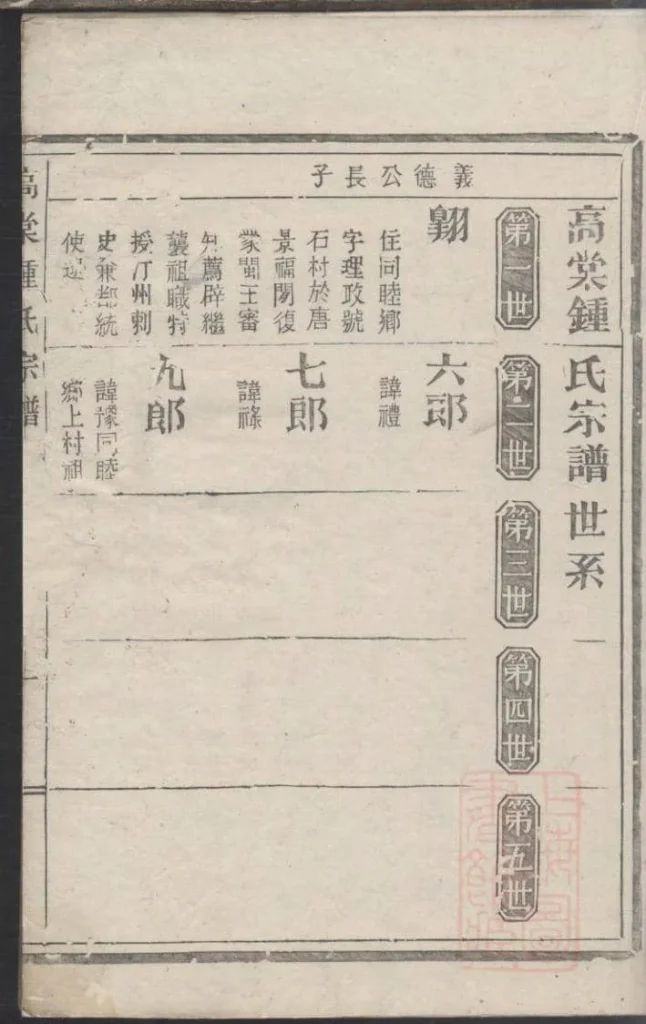 图片[4]-浙江丽水遂昌县高棠钟氏宗谱电子版PDF下载-中华家谱网