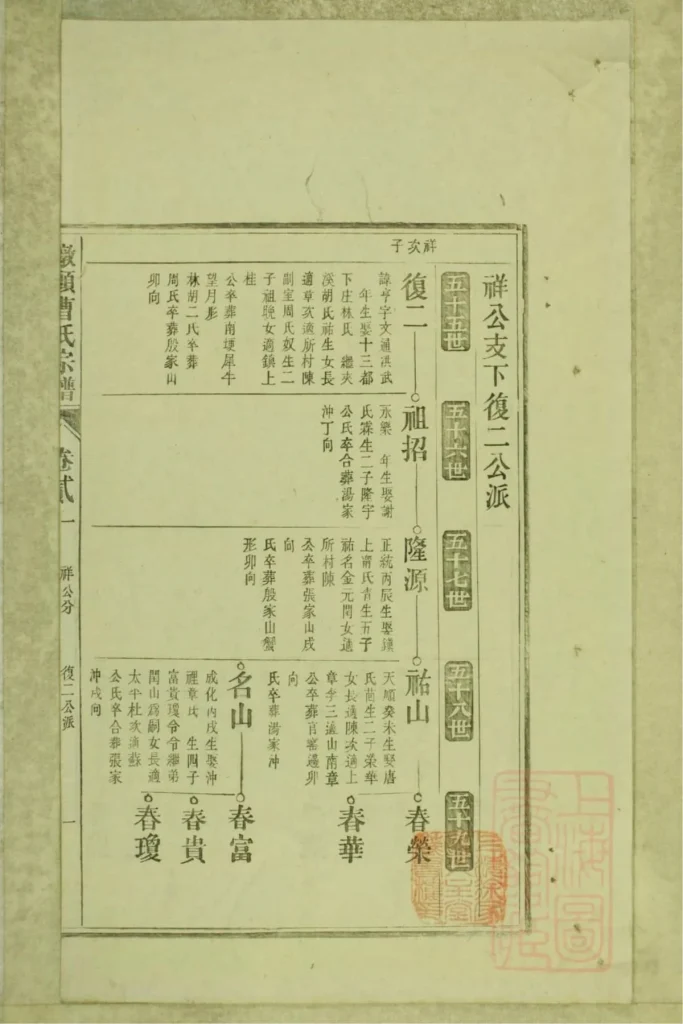 图片[8]-安徽池州青阳县墩头曹氏宗谱电子版PDF下载-中华家谱网