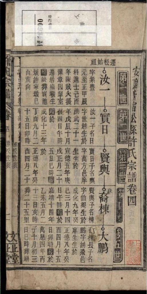 图片[5]-安徽安庆宿松县许氏宗谱（文正堂）电子版PDF下载-中华家谱网