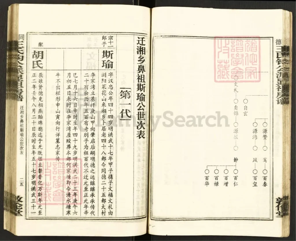 图片[7]-湖南湘乡同德王氏钧公派显祖房谱（敦伦堂）电子版PDF下载-中华家谱网