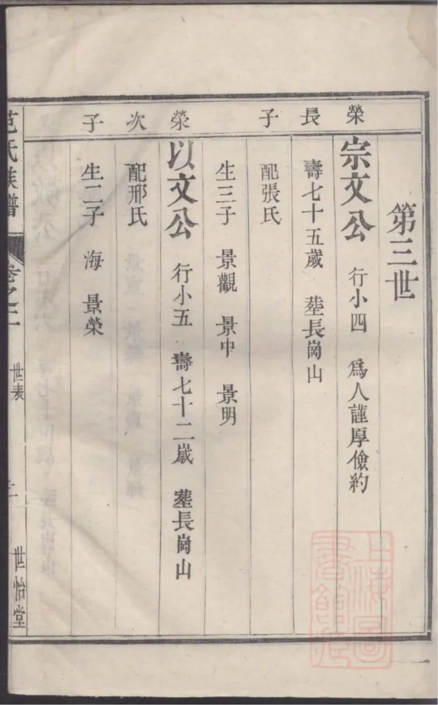 图片[7]-江苏镇江范氏族谱（世怡堂）电子版PDF下载-中华家谱网