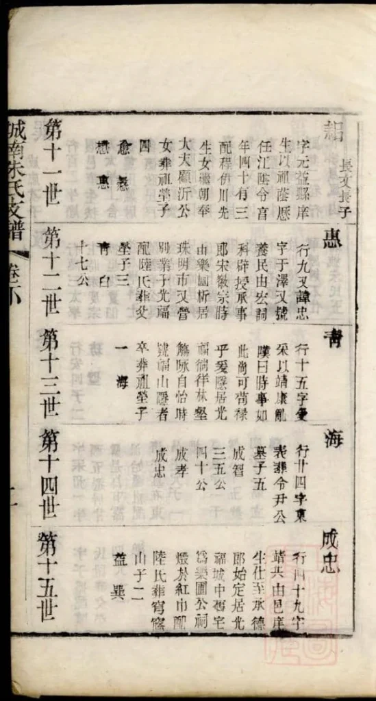 图片[7]-江苏苏州城南朱氏支谱（修敬堂）电子版PDF下载-中华家谱网