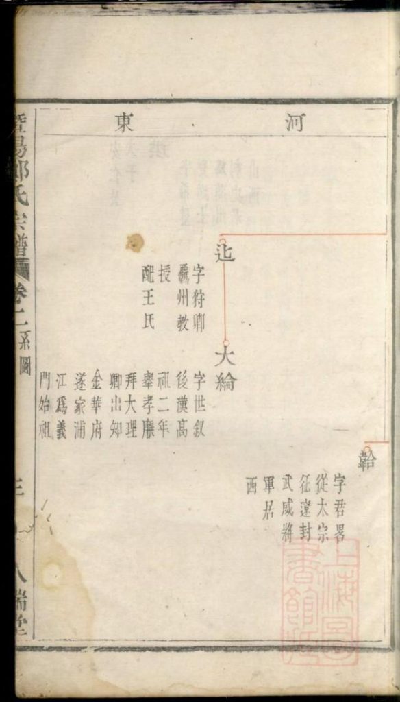 图片[7]-浙江诸暨暨阳郑氏宗谱（卷二）电子版PDF下载-中华家谱网