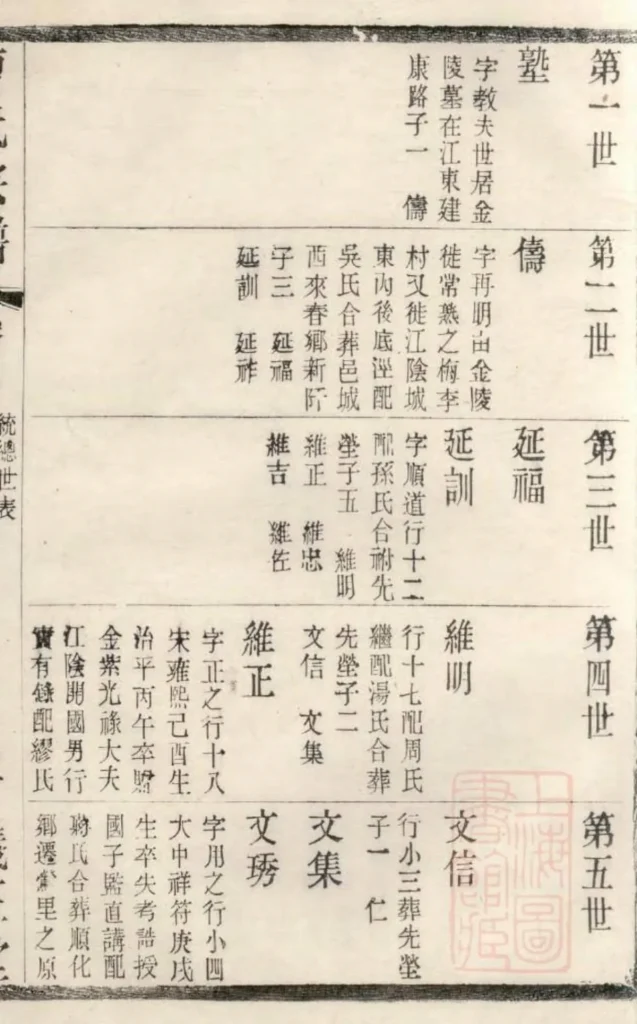 图片[5]-江苏江阴虞门曹氏宗谱（仪正堂）电子版PDF下载-中华家谱网