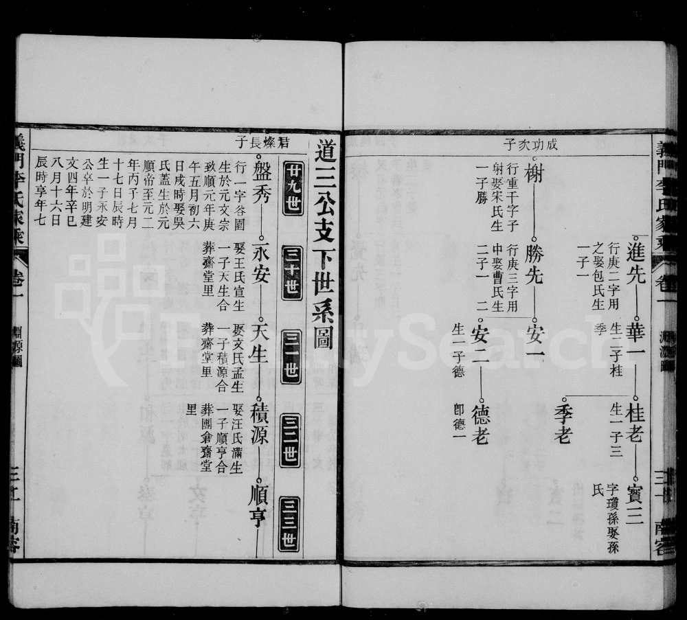 图片[7]-安徽宣城泾县义门李氏重修宗谱电子版PDF下载-中华家谱网