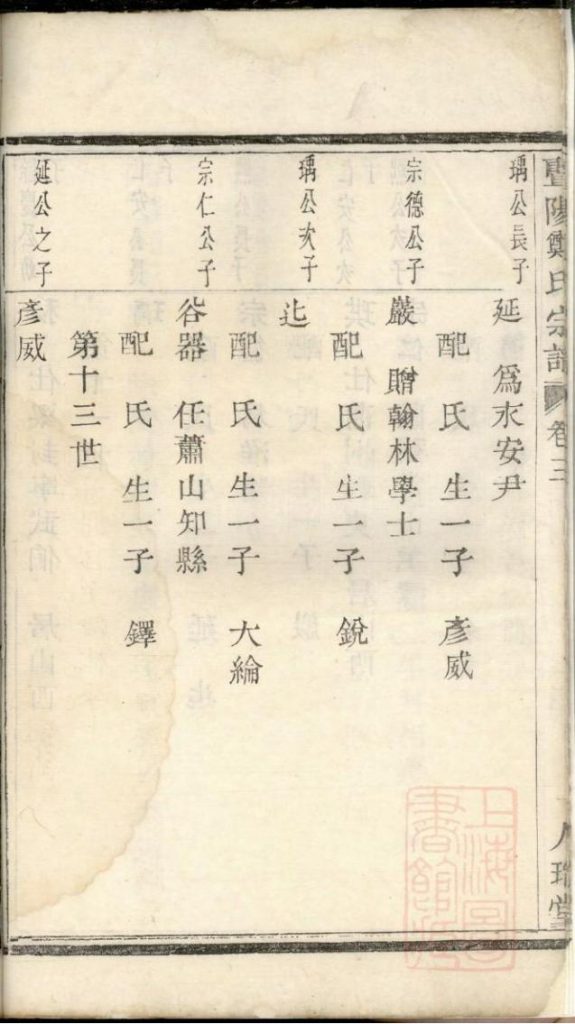 图片[6]-浙江诸暨暨阳郑氏宗谱（卷三）电子版PDF下载-中华家谱网