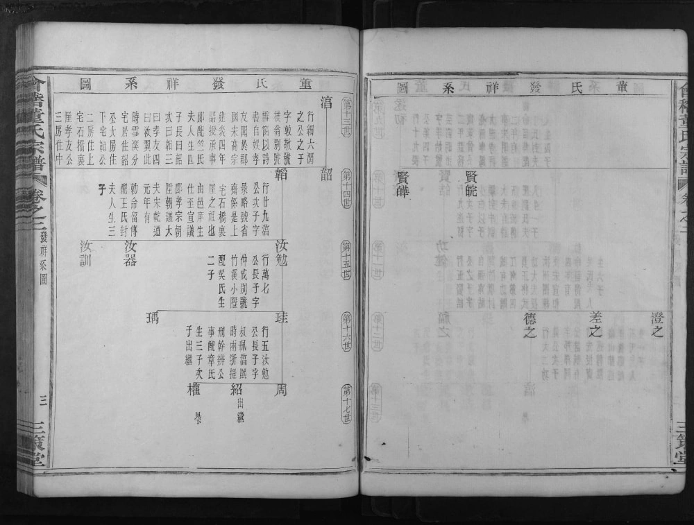 图片[6]-浙江绍兴会稽董氏宗谱（三策堂）电子版PDF下载-中华家谱网