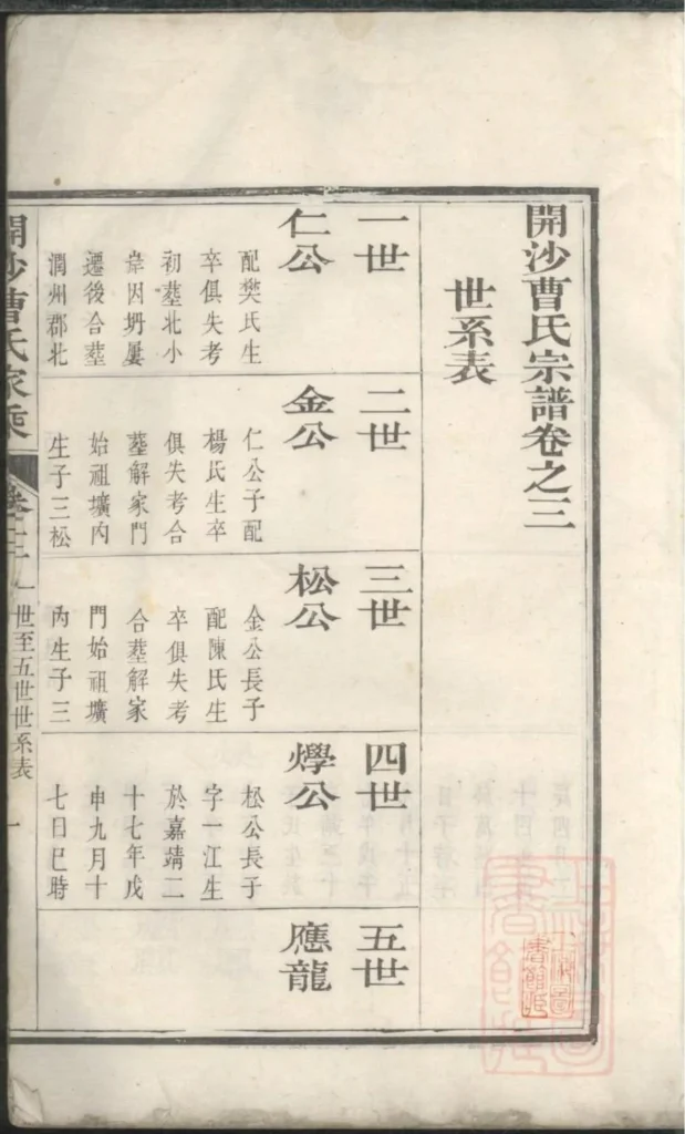 图片[4]-江苏镇江开沙曹氏宗谱电子版PDF下载-中华家谱网