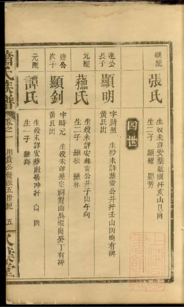 图片[7]-湖南常德武陵萧氏族谱（八叶堂）电子版PDF下载-中华家谱网