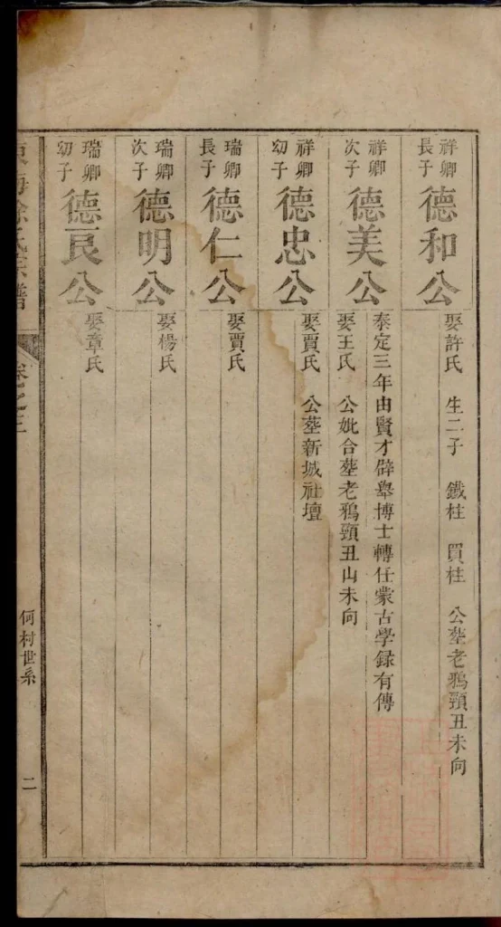 图片[6]-安徽池州贵池区何村徐氏宗谱电子版PDF下载-中华家谱网