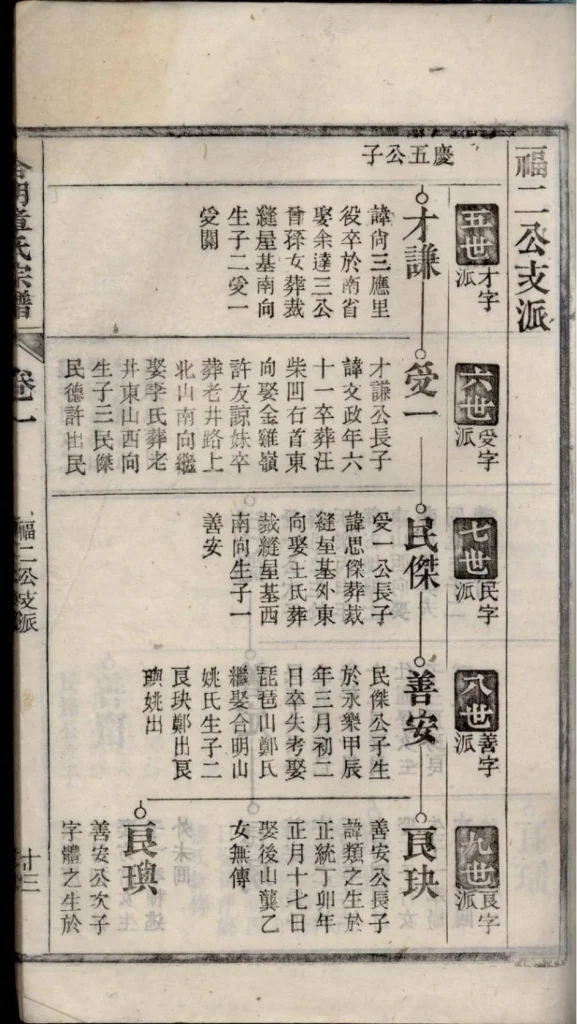 图片[8]-安徽桐城章氏家乘（祀事堂）电子版PDF下载-中华家谱网