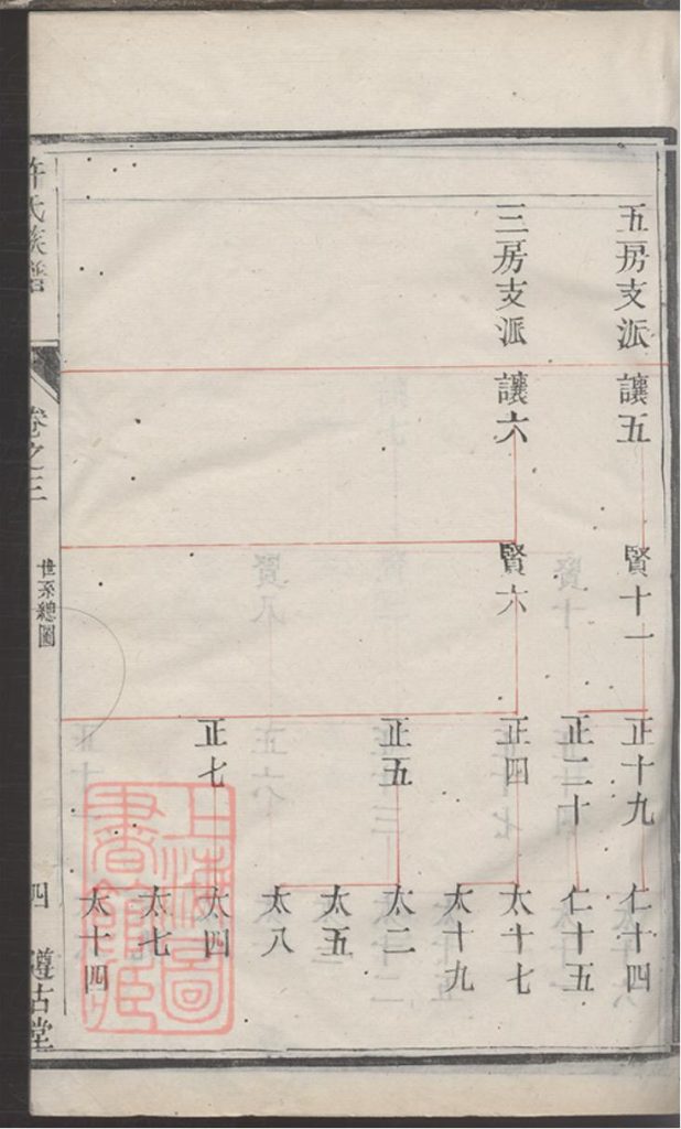 图片[8]-江苏镇江丹徒许氏宗谱电子版PDF下载-中华家谱网