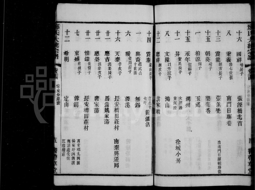 图片[6]-江苏无锡郑氏大统宗谱（书带草堂）电子版PDF下载-中华家谱网