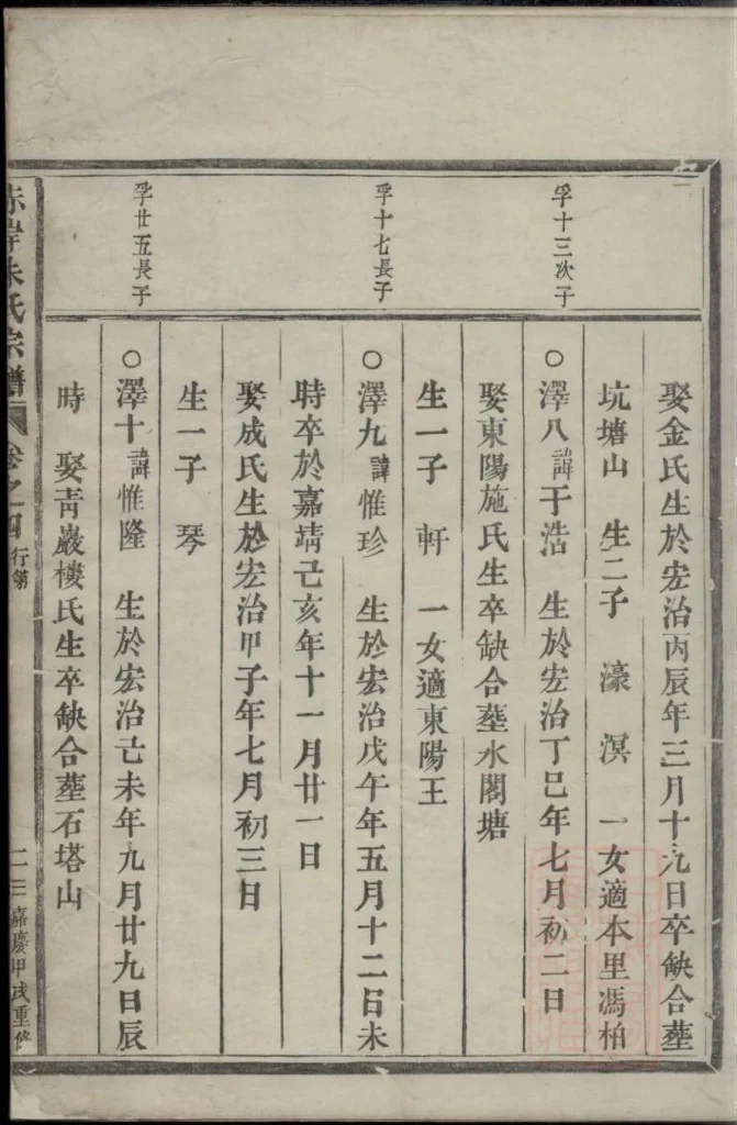 图片[4]-浙江义乌赤岸朱氏重修宗谱电子版PDF下载-中华家谱网