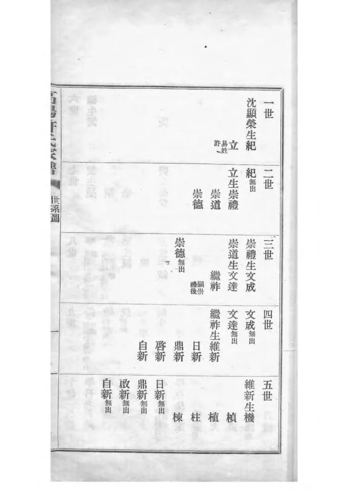 图片[3]-浙江杭州高阳许氏家谱电子版PDF下载-中华家谱网