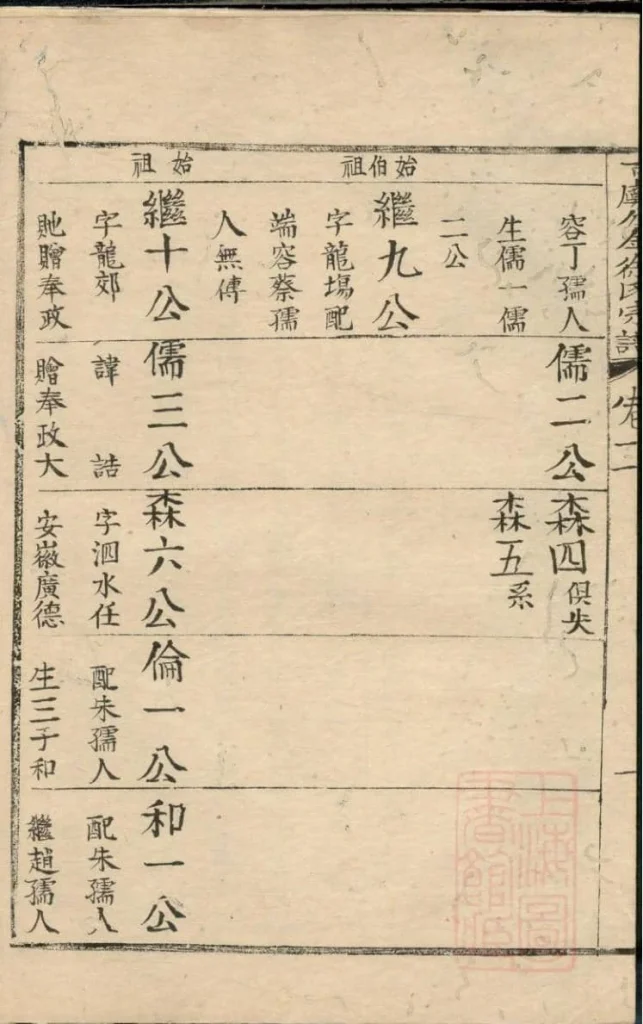 图片[4]-浙江上虞古虞分金徐氏宗谱电子版PDF下载-中华家谱网