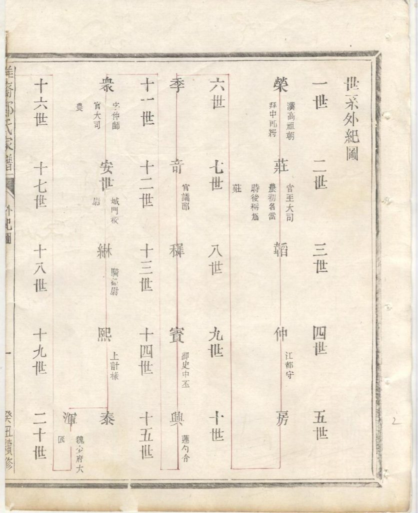 图片[3]-浙江衢州江山市淮裔郑氏家谱（民国2年）电子版PDF下载-中华家谱网