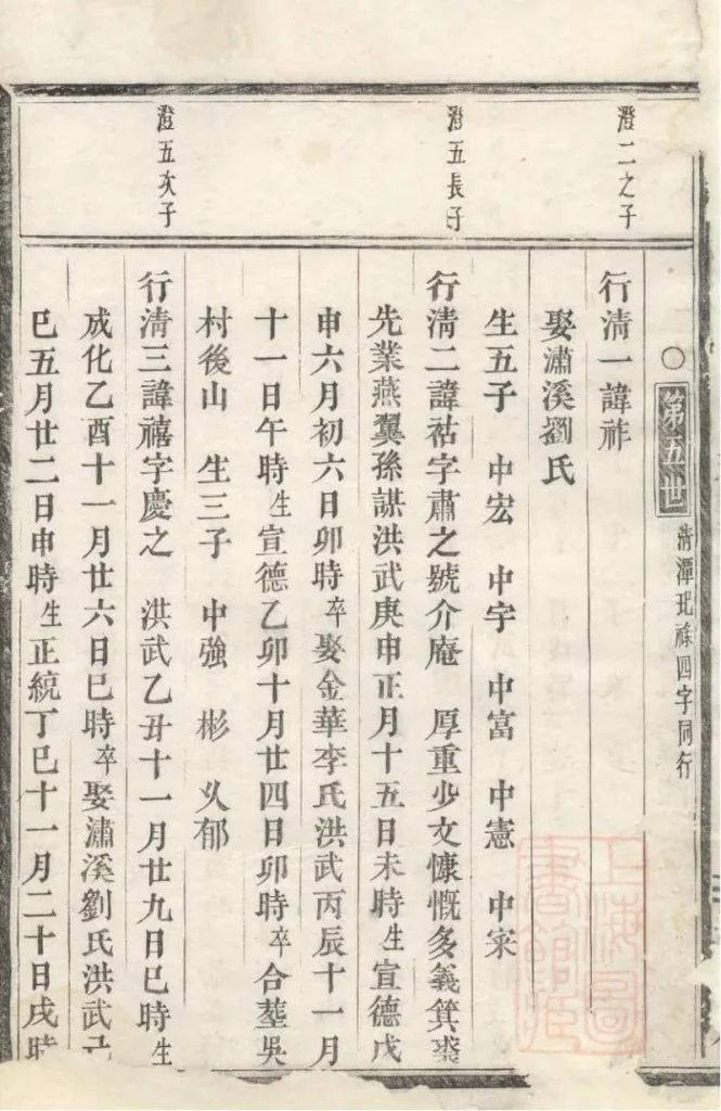 图片[8]-浙江义乌清溪朱氏宗谱电子版PDF下载-中华家谱网