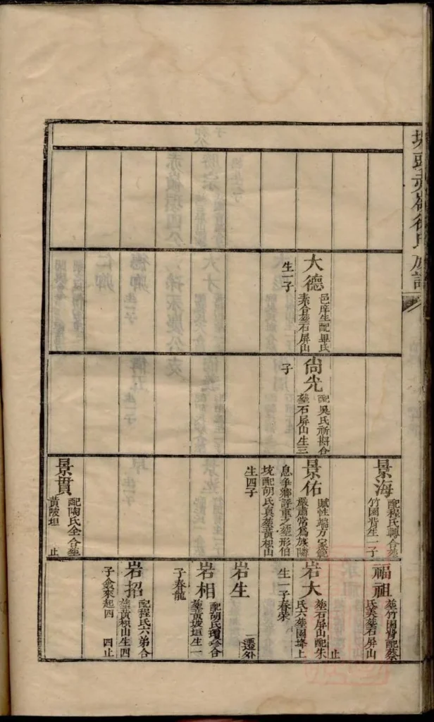 图片[4]-安徽祁门塘头黟县赤岭徐氏族谱电子版PDF下载-中华家谱网
