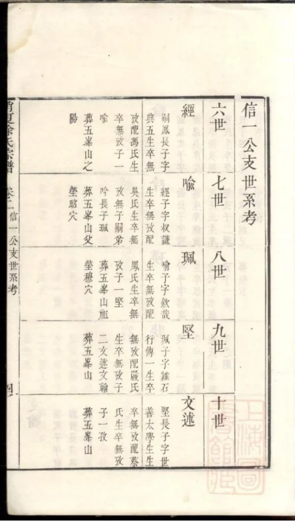 图片[6]-江苏苏州具区销夏湾徐氏重辑宗谱电子版PDF下载-中华家谱网
