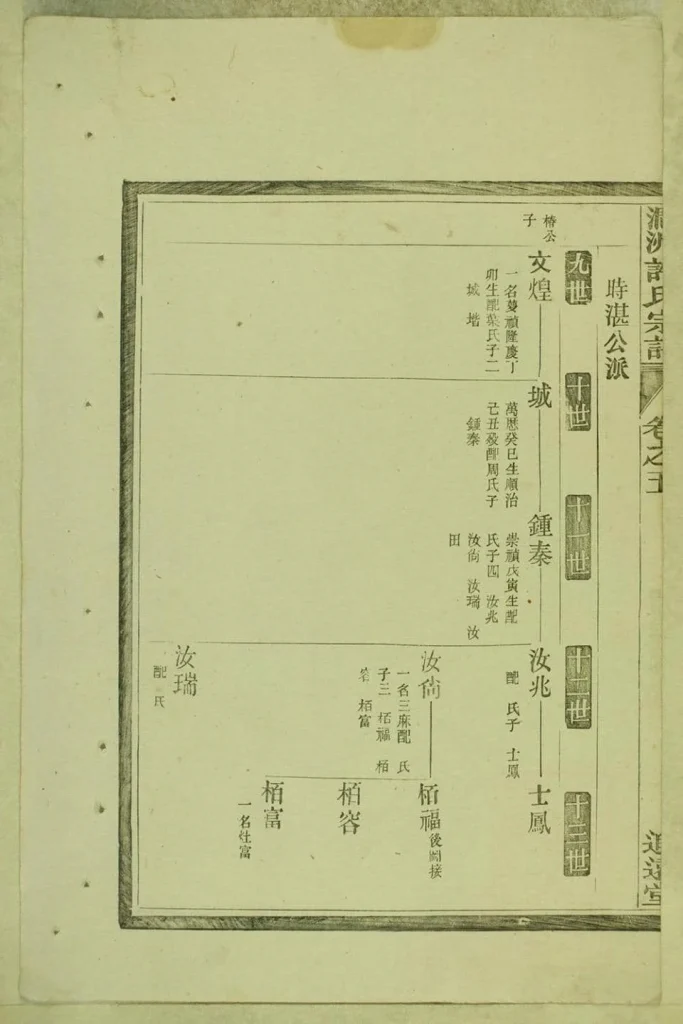 图片[8]-安徽宣城绩溪县涧洲许氏宗谱（追远堂）电子版PDF下载-中华家谱网