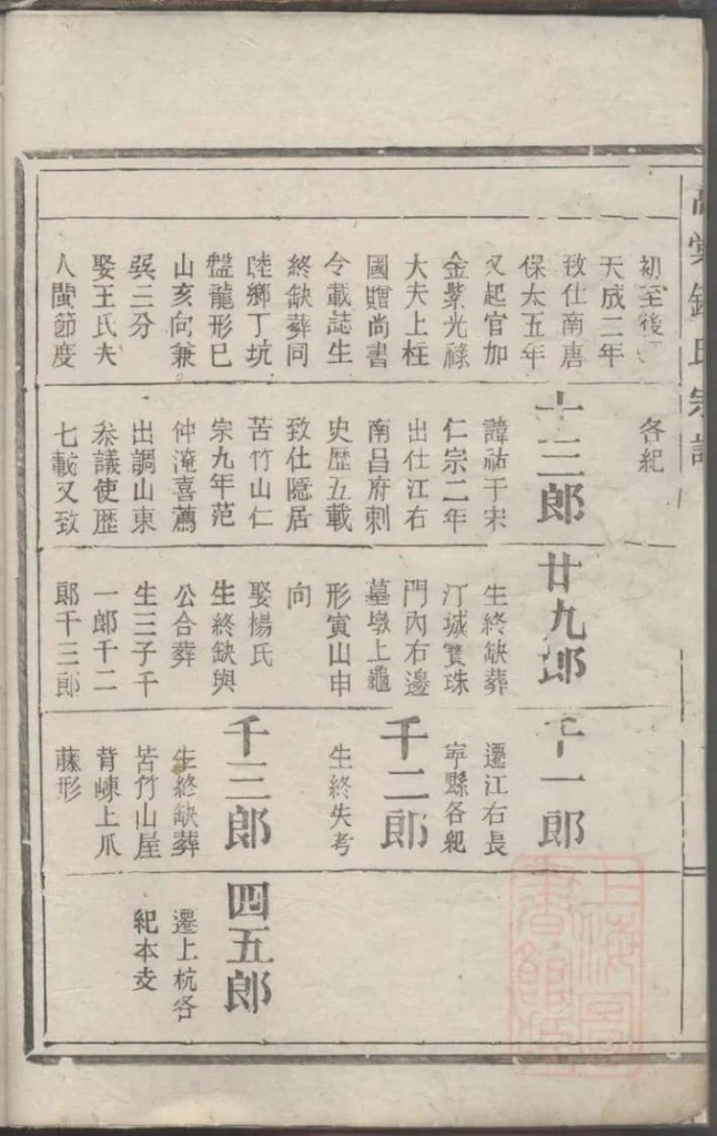 图片[5]-浙江丽水遂昌县高棠钟氏宗谱电子版PDF下载-中华家谱网