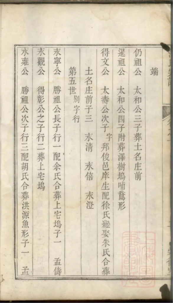 图片[4]-浙江丽水遂昌县范氏宗谱（崇德堂）电子版PDF下载-中华家谱网