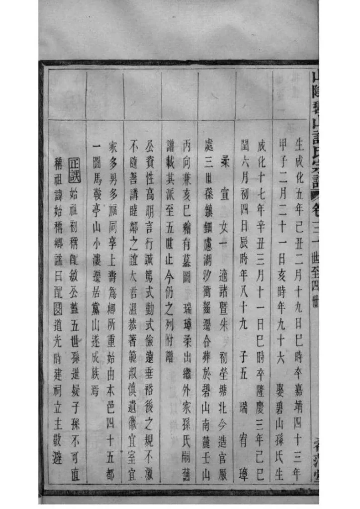 图片[6]-浙江杭州萧山区山阴碧山许氏宗谱（希范堂）电子版PDF下载-中华家谱网