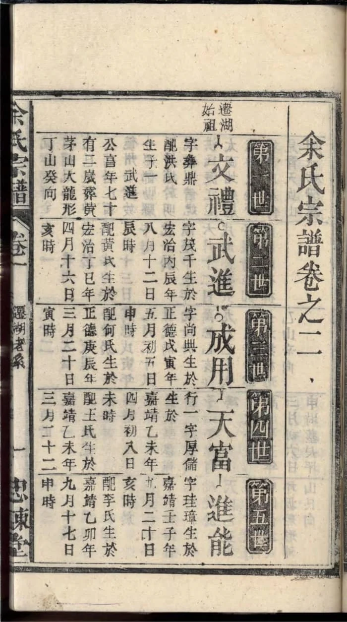 图片[5]-安徽安庆太湖余氏宗谱（忠谏堂）PDF下载-中华家谱网