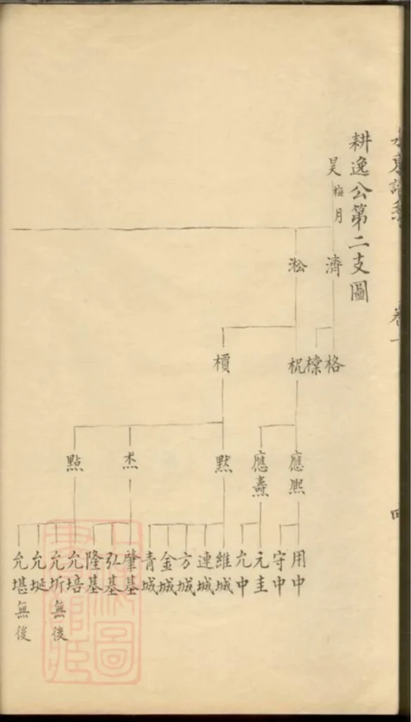 图片[6]-江苏昆山水东陆氏谱系电子版PDF下载-中华家谱网