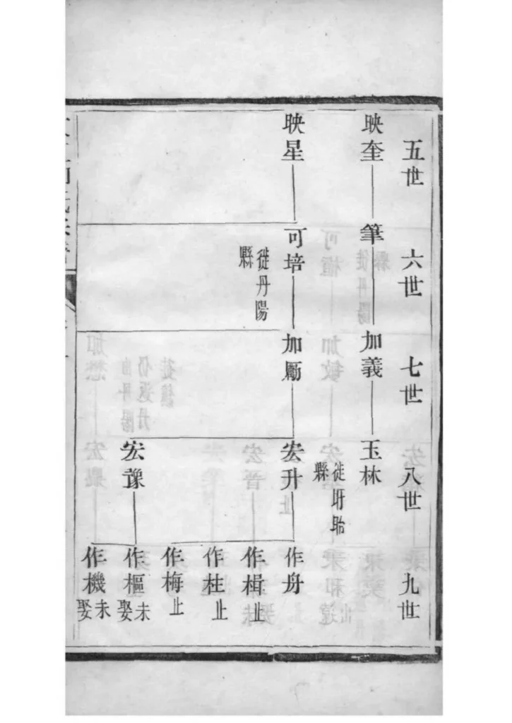图片[5]-江苏镇江京江柳氏宗谱（思成堂）PDF下载-中华家谱网