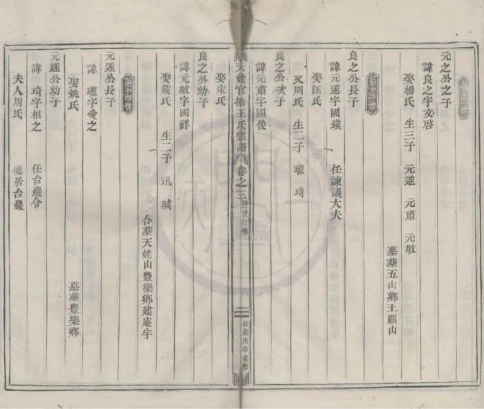 图片[6]-浙江绍兴新昌天姥官塘王氏宗谱PDF下载-中华家谱网
