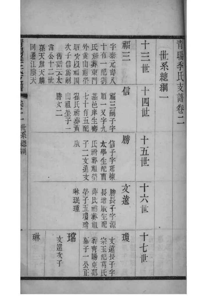 图片[4]-江苏江阴青晹季氏支谱电子版PDF下载-中华家谱网