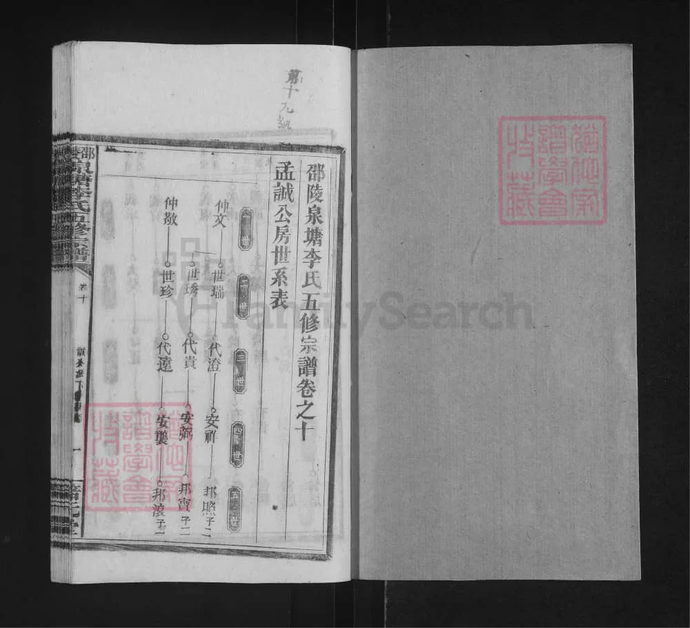 图片[8]-湖南邵阳邵东邵陵泉塘李氏五修宗谱（培元堂）电子版PDF下载-中华家谱网