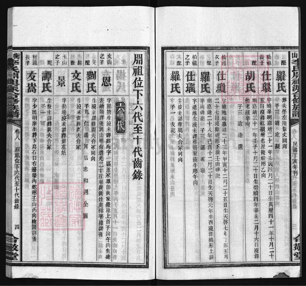 图片[7]-湖南衡阳衡山县李氏𣶒祖派合修族谱（合敬堂）电子版PDF下载-中华家谱网