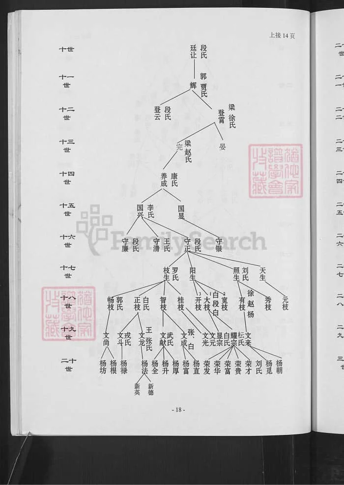 图片[6]-山西忻州五台县曲氏家谱电子版PDF下载-中华家谱网
