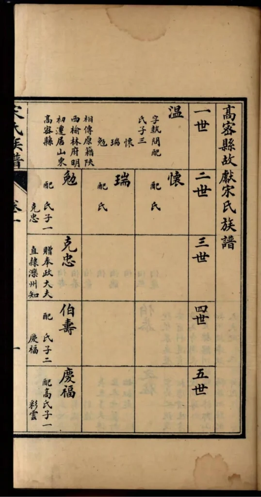 图片[5]-山东高密宋氏族谱PDF下载-中华家谱网