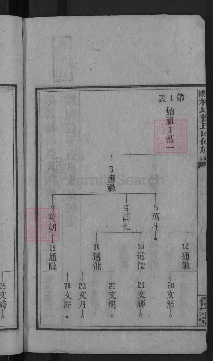 图片[6]-湖南邵阳梅塘贺氏四修族谱（儒宗堂）PDF下载-中华家谱网