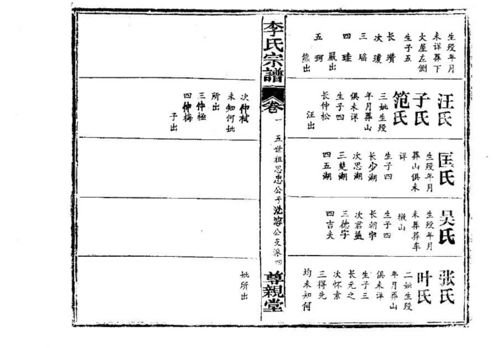 图片[7]-湖北鄂州李氏宗谱（尊亲堂）电子版PDF下载-中华家谱网