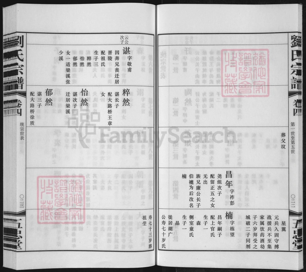 图片[6]-江苏常州升东刘氏宗谱（五忠堂）电子版PDF下载-中华家谱网