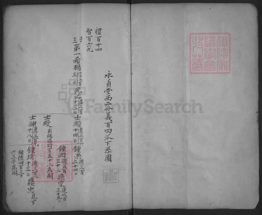 图片[3]-浙江东阳长衢郭氏宗谱（永贞堂）电子版PDF下载-中华家谱网