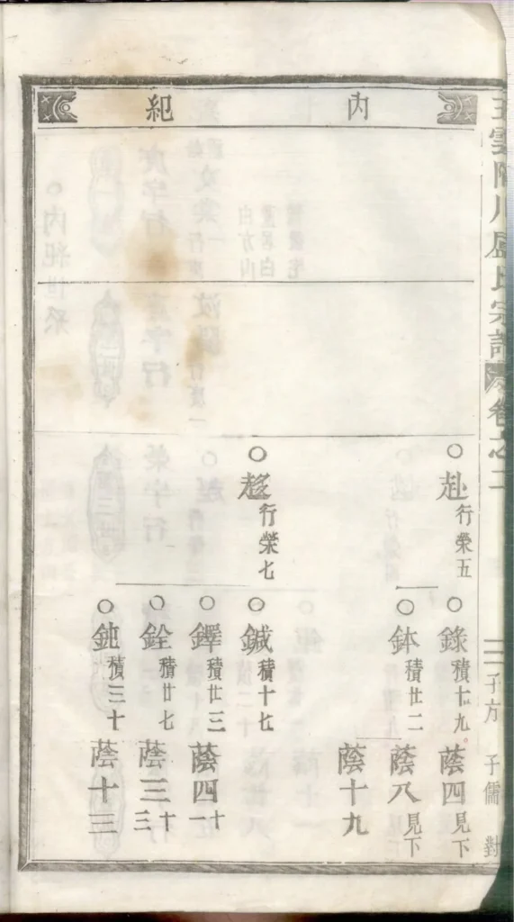 图片[5]-浙江丽水缙云五云陇川卢氏宗谱PDF下载-中华家谱网