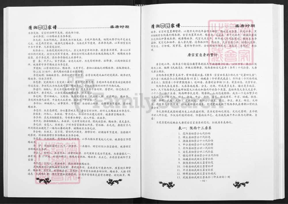 图片[5]-贵州黔东南天柱县清湘李氏家谱电子版PDF下载-中华家谱网